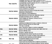 하반기 채용 막 올랐다..삼성,현대차,SK,포스코 '대졸채용'