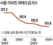 "드디어 떨어지나"­..서울 아파트 매수심리 6주 연속 하락