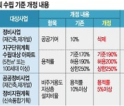 서울 '2종 주거지 7층 제한' 완화.. 재건축 25층까지 가능