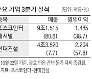 포스코인터 분기 매출 첫 9조 돌파