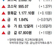 [표] 주요 시세 (10월 22일)