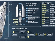 [단독] 헬륨 부족·밸브 고장 가능성..연소시간 59초 모자랐다