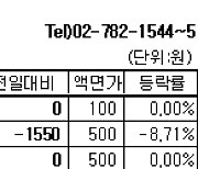 [장외주식] 한국코러스 반등