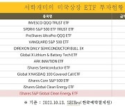 KB자산운용, 글로벌 클린에너지 ETF 첫 상장