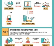'불법 숙박 공유' 등 신종탈세 74명 세무조사[그래픽뉴스]