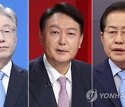 "4자 대결..이재명 34%-윤석열 31%, 이재명 33%-홍준표 30%"