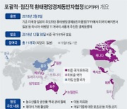 CPTPP 가입 결정 25일에서 11월초 연기.."추가 조율·업데이트 필요"