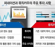 [시그널] "더 오르기 前 사자"..음악 저작권 투자 열풍