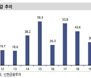 M&A는 신용 측면에서 부정적이기만 할까