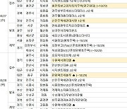 [부동산캘린더]광명 알짜 '베르몬트로광명' 모델하우스 연다