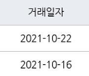 광주 두암동 율곡타운 41㎡ 9500만원.. 역대 최고가