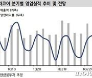 신한금융투자 "현대두산인프라 중국발 불확실성에 실적부진"