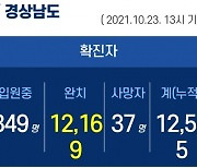23일 경남 7곳서 29명 확진..누적 1만 2555명