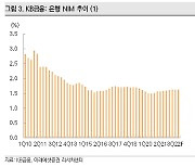 '3분기 호실적' KB금융, 목표주가 줄상향