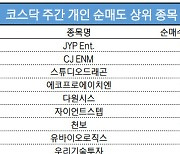 코스닥 주간 개인 순매도 1위 'JYP Ent.'