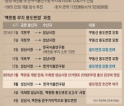 성남시의회 야당, '백현동 용도변경 의혹'도 행정조사 추진