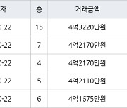 서울 자곡동 LH강남힐스테이트 74㎡ 4억2170만원에 거래