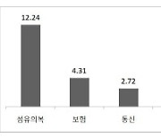 '오징어 게임' 호재에 소비 회복까지..의류·게임·콘텐츠주 급등