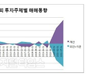 "증시 약세장 진입.. 개인투자자, 안전자산으로 갈아타야"