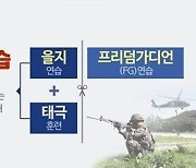 북한, 을지태극연습 비난.."동족 적대시하며 종전선언 어떻게"