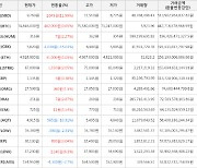 가상화폐 비트코인 74,846,000원(+0.65%) 거래중