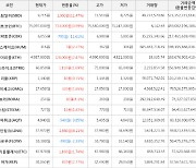 가상화폐 스팀달러 상승세.. 전일대비 +11.47%