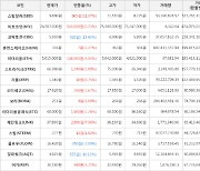 가상화폐 스팀달러 상승세.. 전일대비 +11.07%