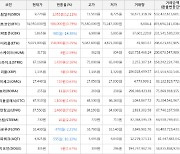 가상화폐 비트코인(+0.79%), 스팀달러(+12.11%)