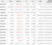 가상화폐 비트코인(+0.97%), 스팀달러(+11.24%)