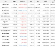 가상화폐 비트코인 0.72% 상승, 스팀달러 11.47% 상승