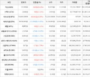 가상화폐 가스 상승세.. 전일대비 +8.63%