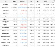 가상화폐 비트코인 74,590,000원(-0.32%) 거래중