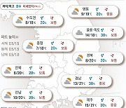 2021년 10월 25일 차차 맑음..경기남부·충남 미세먼지 '나쁨' [오늘의 날씨]