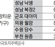 25일부터 수도권 공공택지 2차 사전청약