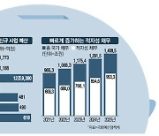 3천억 청년월세사업 밀어붙이더니..심사자료 없었다