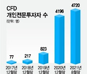 CFD 증거금률 40% 올렸지만..수수료 내리고 자산가 '빚투' 여전