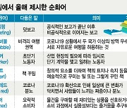 국민 10명 중 9명 동의했다는 '각도조절푹신의자', 아무도 모른다