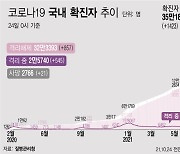 제주시 초·중·고 학생 5명 등 11명 확진..집단감염 지속