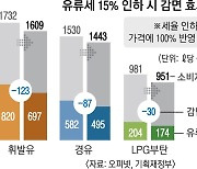 새달 중순 유류세 15% 인하 유력.. 휘발유 L당 123원 내릴 듯