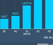 영업익 3조 넘긴 포스코 "올해 배당 사상최대"