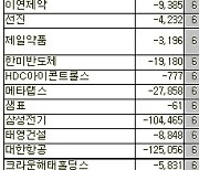 [표]코스피 외국인 연속 순매도 종목(22일)