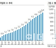 KT, 이익 증대로 배당 확대 가능성-삼성