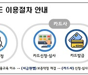 '신용 9등급도 신용카드 발급'..햇살론카드 27일 출시