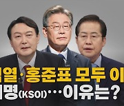 [나이트포커스] 윤석열·홍준표 다 이긴 이재명[KSOI 여론조사]