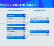 컴투스 SWC2021 유럽컵, 파이널 티켓 주인공 결정
