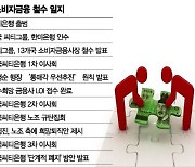 결국 '청산' 택한 한국씨티銀, 노조 강력 반발에 갈등 격화 예고(종합2보)