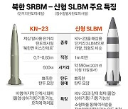 미국 CSIS 부국장 "북 SLBM은 세컨드 스트라이크, 남해서 쏘면 방어망 문제"