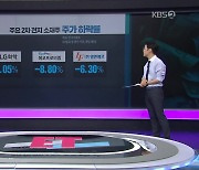 [ET] 왜 테슬라가 잘나가는데 K-배터리 '휘청'?