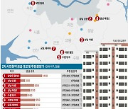 3기 신도시 청약 전략..가성비론 파주·수원, 입지는 성남 '찜'