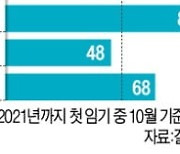 "바이든 초반 지지율, 역대 대통령 중 최악"